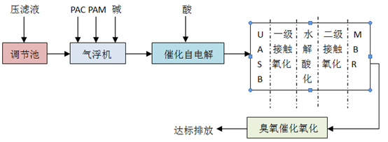 祝賀漢晴！垃圾轉(zhuǎn)運(yùn)站滲濾液設(shè)備外包服務(wù)項(xiàng)目中標(biāo)